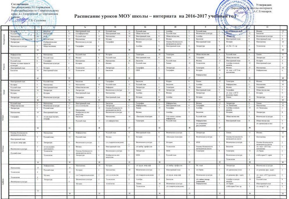 Согласно расписанию в седьмом классе сейчас урок. Расписание уроков для 2 класса по ФГОС по требованиям САНПИН. Расписание уроков в школе.